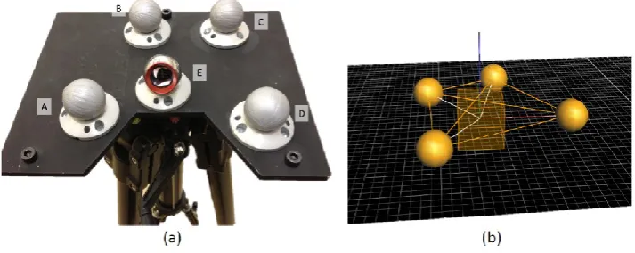 Figure 4 - (a) Object containing coplanar targets (b) Object tracked by Vicon 