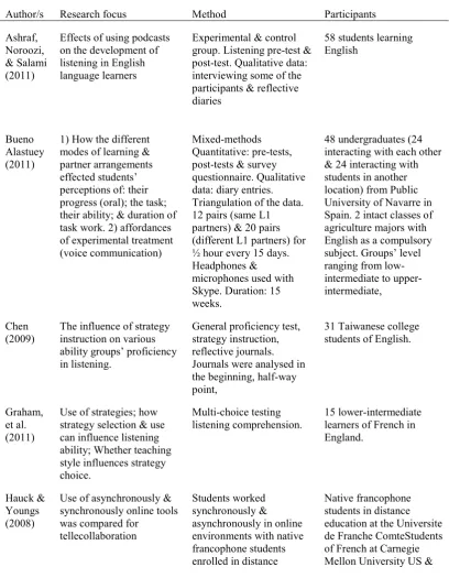 Table 2.2  