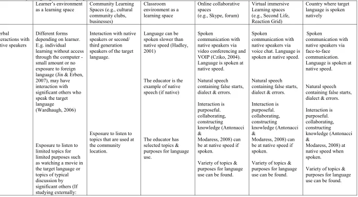 Table 2.3  
