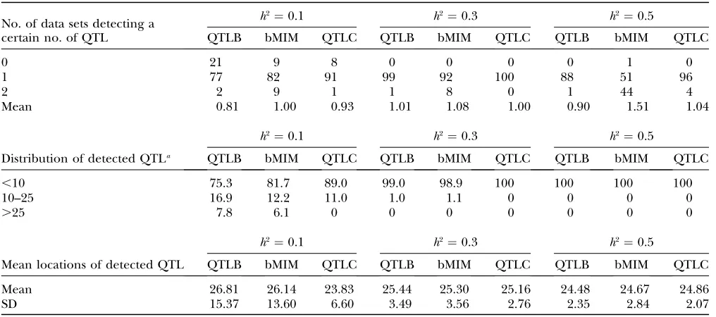 TABLE 4