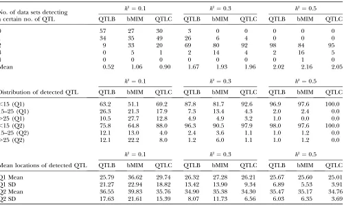 TABLE 6