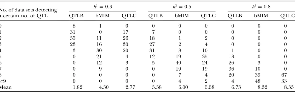 TABLE 7
