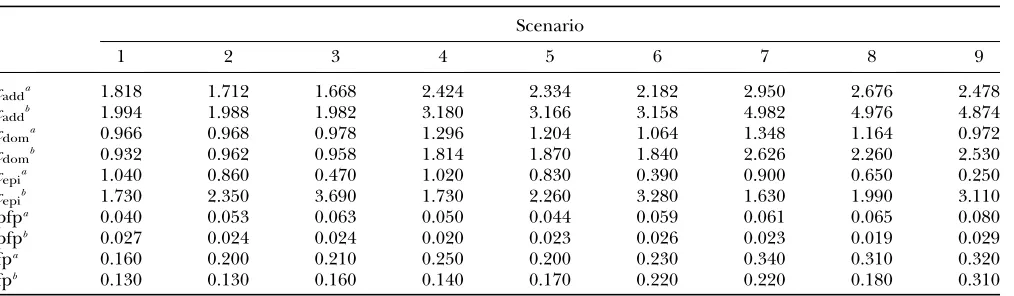 TABLE 2