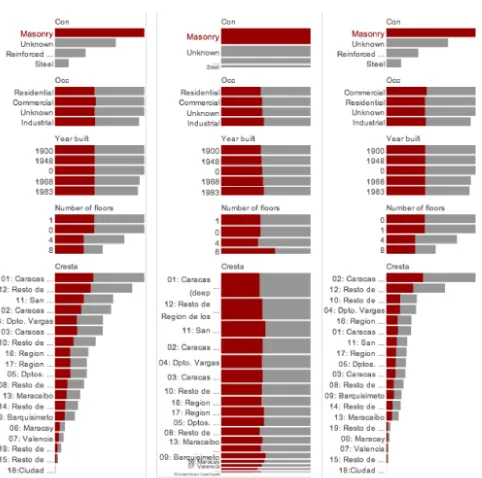 Figure 4.  Studying the effects of different combinations of variables on 