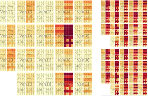 Figure 5.  Treemaps showing estimated losses (colour) for all 6080 input combination (rectangles)