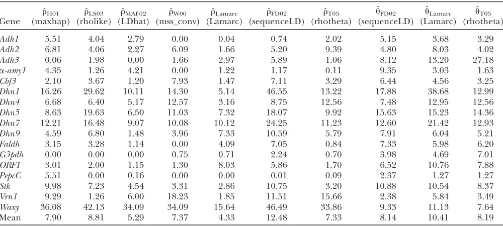 TABLE 4
