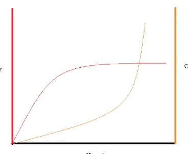 Figure 3-2: Utility as function of Hierarchy and Class Count 