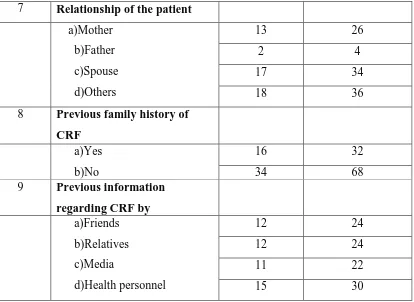 Table 2 summarizes the demographic characteristics of care givers according to 