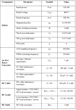 Table 4.Fault timing sequence for systems A, B and C. 