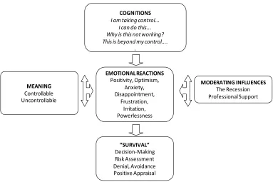 Figure 9 :  Summary : Phase  3 : ADJUSTMENT   ▪ ACTION ▪ 
