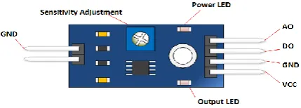 Fig 6.Rain Sensor 