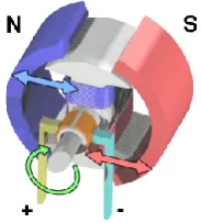 Fig 9.Electric Motor 