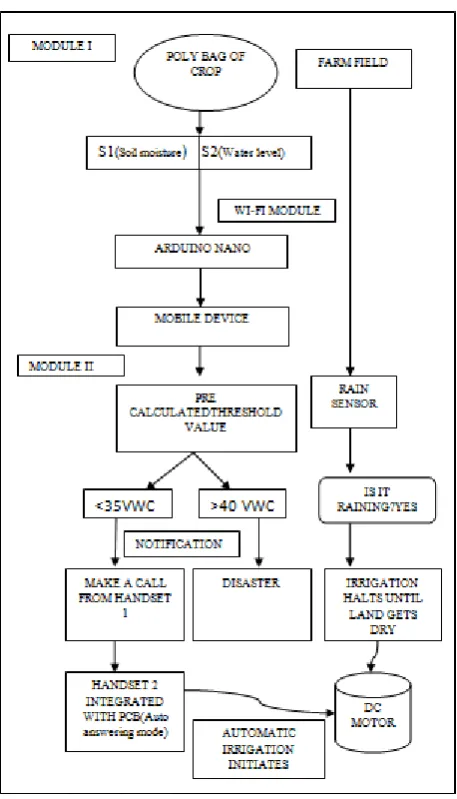 Fig 11. Arduino nano and Wi-fi module ESP826   