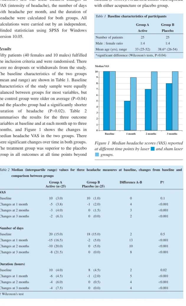 Table 1 Baseline characteristics of participants