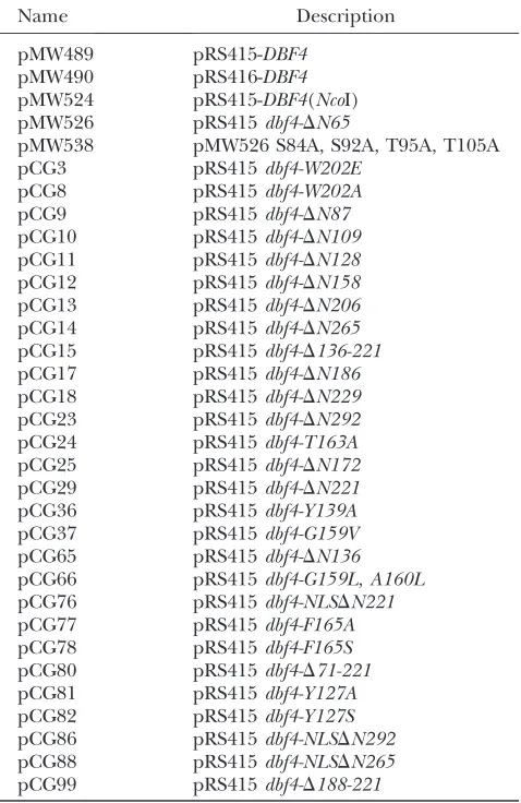 TABLE 2