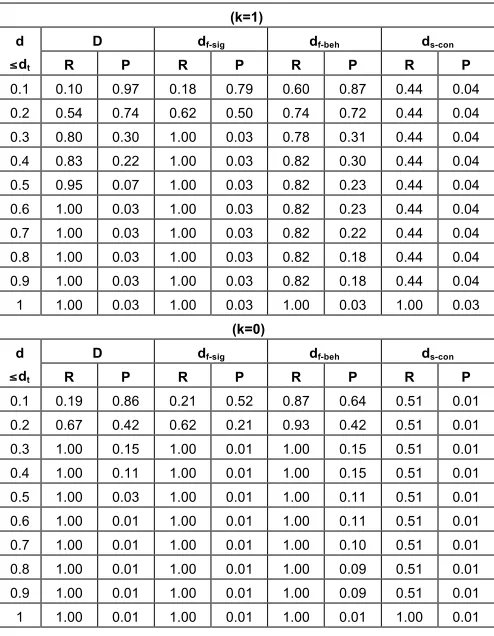 TABLE 2 
