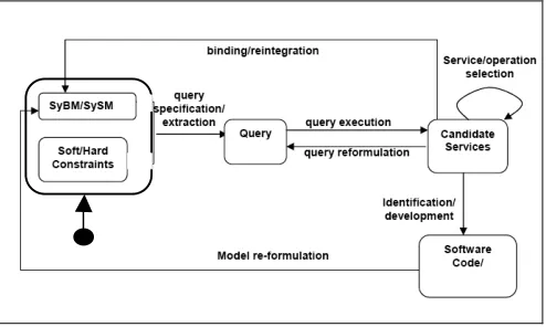 Fig. 1. Overview of framework process  