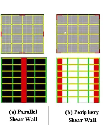 Figure 8:  The comparison of performance point between different soft storey cases 