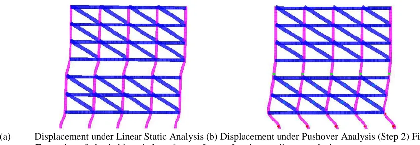Figure 9:  The comparison of base shear between different soft storey cases 