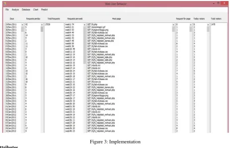 Figure 3: Implementation 