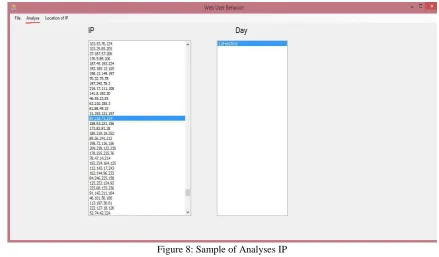 Figure 8: Sample of Analyses IP 