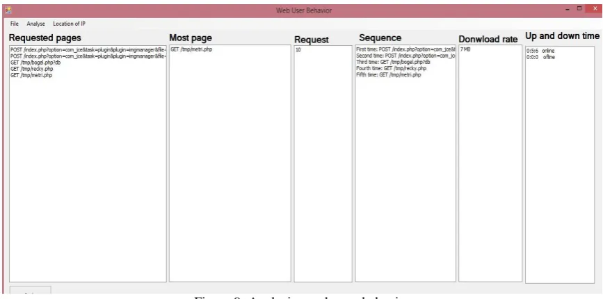 Figure 9: Analysing web user behavior 