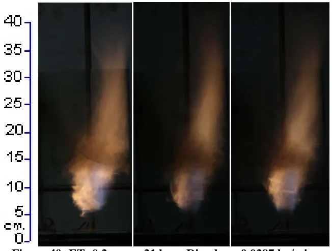 Figure 41: ET: 0.2 s; ma: 12 lpm; Diesel mf: 0.0235 kg/min m in lpm (left to right): (a) 38, (b) 33, (c) 23 