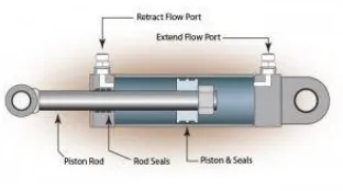 Figure 1: Hydraulic actuator 