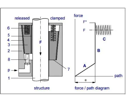 Figure 6: Scratches in stem 