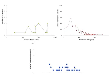 Figure A4. Same as Fig. 1 but for the last interglacial (115–130 ka). Note the different vertical scales.
