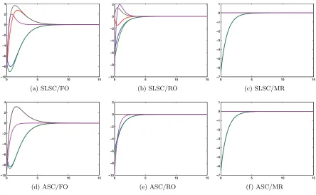 Figure 5.16: