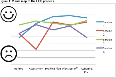 Figure 1: Visual map of the EHC process 