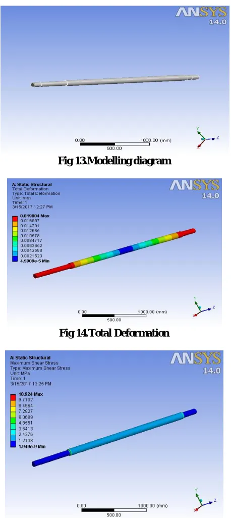 Fig 13.Modelling diagram  