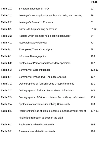 Table 1.1 Symptom spectrum in PFD 