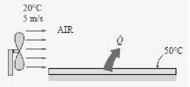 Fig 1.7 Forced convection 
