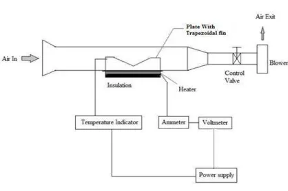 Fig. 3.1 Sketch of the experimental set up 