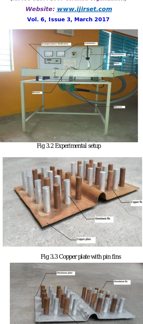 Fig 3.2 Experimental setup