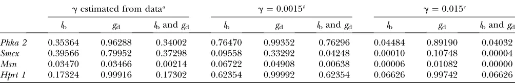 Figure 4.—Continued.