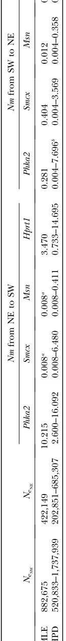 TABLE 5