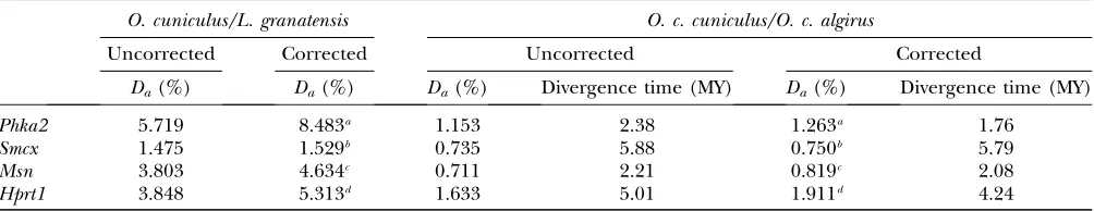 TABLE 7