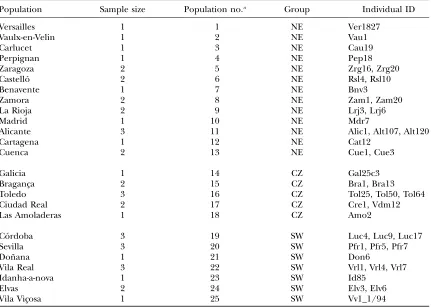 TABLE 1
