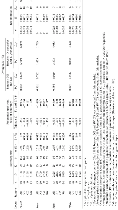 TABLE 2
