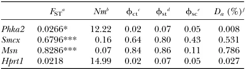 TABLE 3