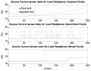 Fig. 1Schematic of ADL Network on which the proposed FCD system is validated