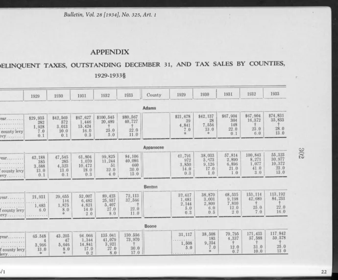 TABLE  1.  TOTAL  DELINQUENT  TAXES,  OUTSTANDING  DECEMBER  31,  AN D   T A X   SALES  BY  COUNTIES, 1929-1933§