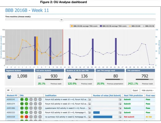 Figure 2: OU Analyse dashboard