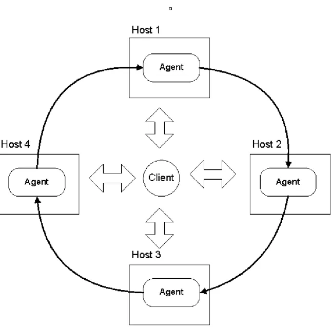 Figure 1: A mobile agent travels from host to host. 