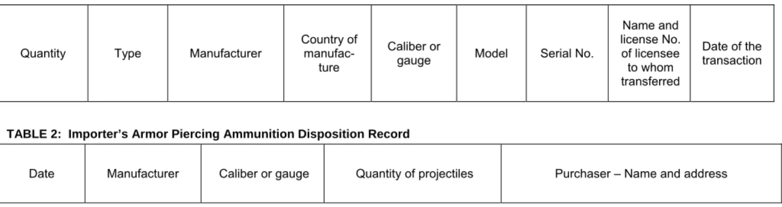 TABLE 1:  Importer’s Firearms Disposition Record  