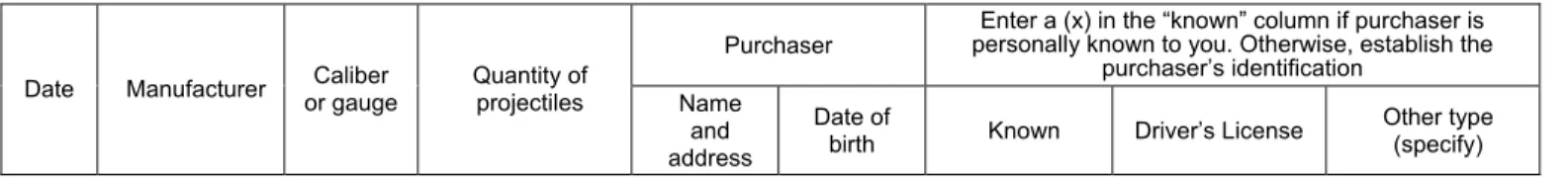 TABLE 3:  Disposition Record of Armor Piercing Ammunition   