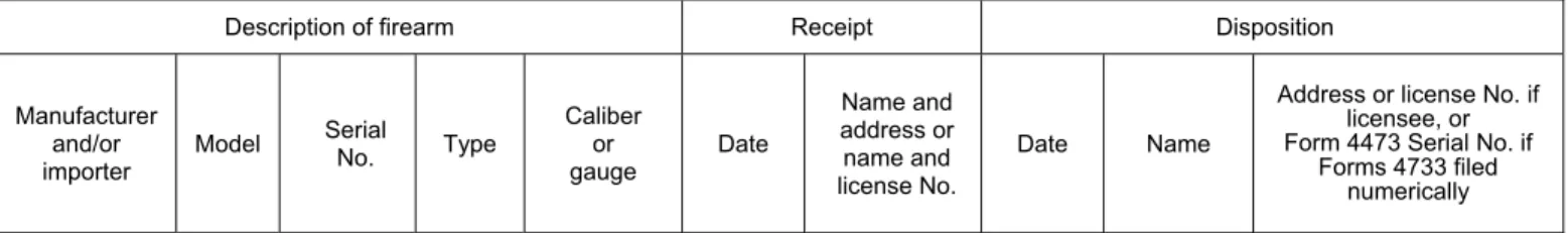 TABLE 4:  Firearms Acquisition and Disposition Record  